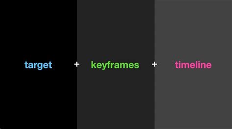 Image result for CSS. Scroll Animation