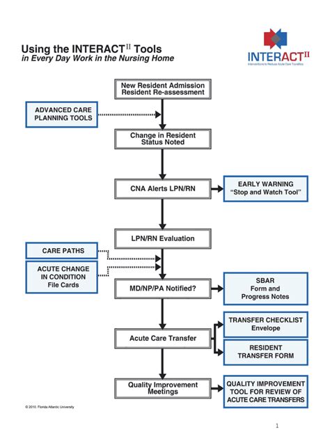 Stop And Watch Tool - Fill Online, Printable, Fillable, Blank | pdfFiller