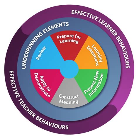 Teacher Effectiveness Enhancement Programme (TEEP) | Gillian Forrester ...