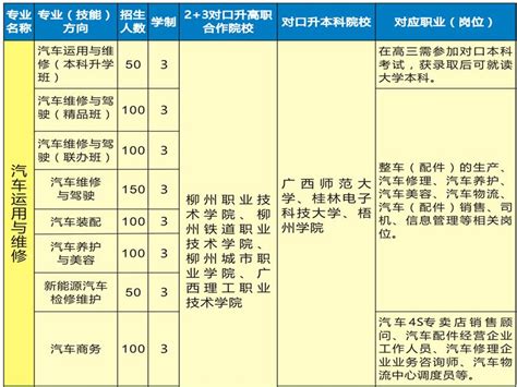 2016年柳州市第一职业技术学校招生信息(图)_招生信息