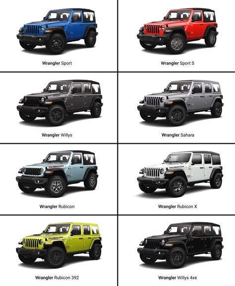Mpg Jeep Wrangler 4 Door: Maximize Fuel Efficiency - Adventure Jeep