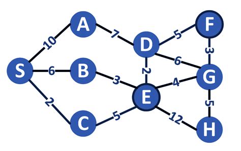 Image result for Basic Graph Nodes