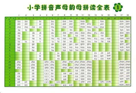 小学汉语拼音表 _学习知识网