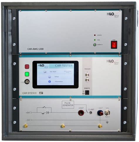 Automotive Transients