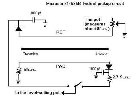 Image result for How to Set SWR Meter