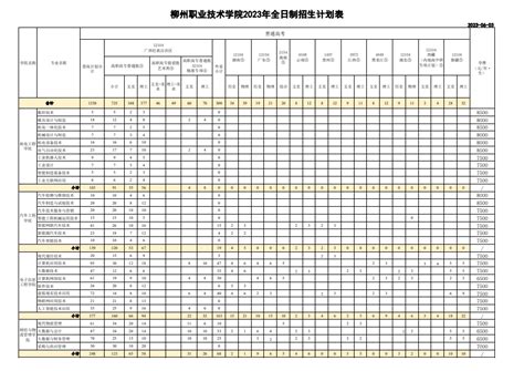 2023年贵州省普通高校专升本招生计划表 - 贵州专升本