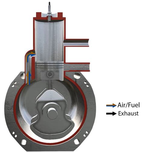 Image result for Two-Stroke Engine Compression