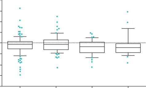 Image result for Decreased Lung Diffusing Capacity