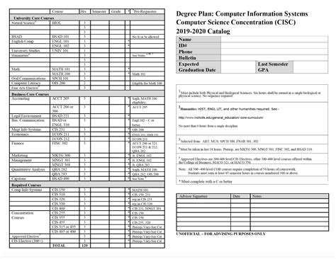 Computer Information Systems Degree 的图像结果