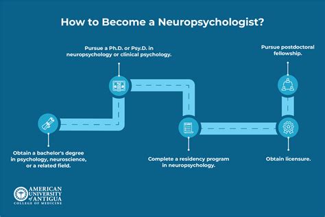Neuropsychologist What Is