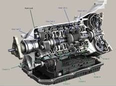 GSE Products and Services Offered | Millennium