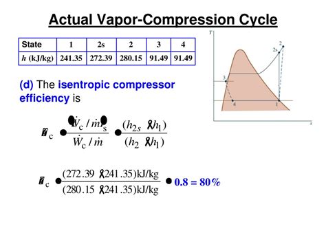 PPT - The Ideal Vapor-Compression Refrigeration Cycle PowerPoint ...