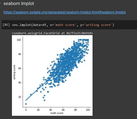Image result for Wbdata Python How Plot Figures