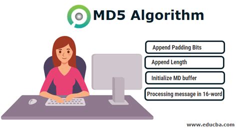 MD5 Algorithm | Know Working And Uses Of MD5 Algorithm