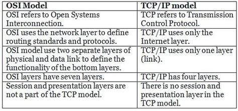 TCP/UDP Free MCQ Practice Test with Solutions - Computer Science ...