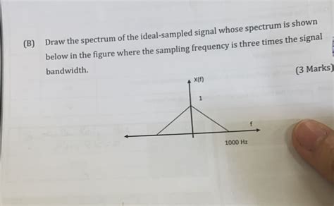 Image result for Ideal Spectrum Tutorials Modeling
