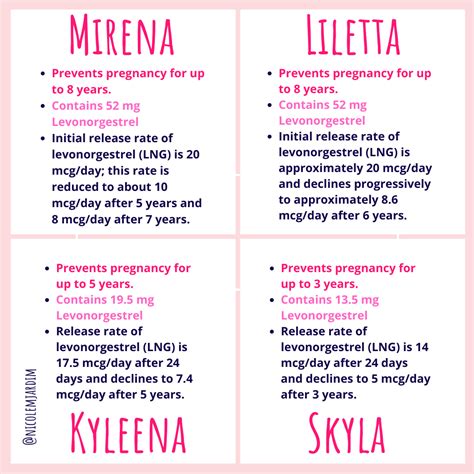 How Does the Mirena IUD Work? Is it Right For Me? - Nicole Jardim