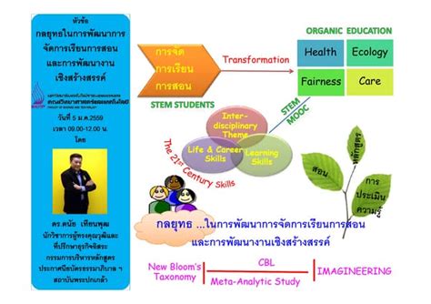 Image result for Objectives for Development and Learning