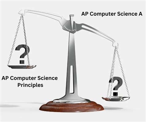 AP Computer Science 的图像结果