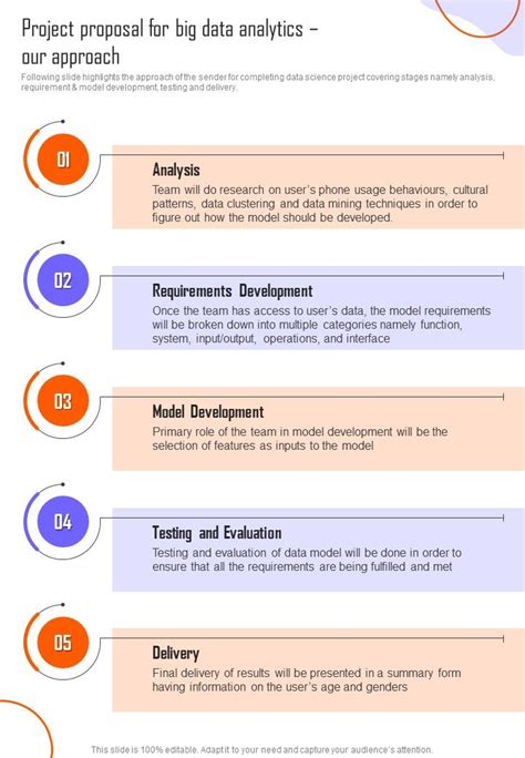 Image result for Project Approach One Page Sample