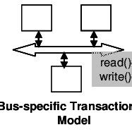 Image result for Transaction-level modeling Introduction