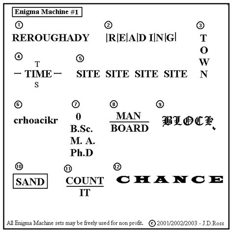 How Did You Input Numbers Using Enigma Machine 的图像结果