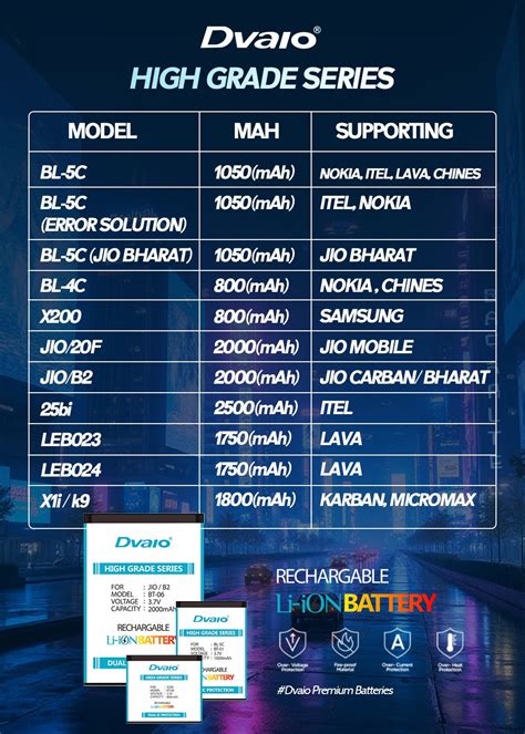 Dvaio High Grade Batteries-Full Cell-1 Year Warranty – AccXChange