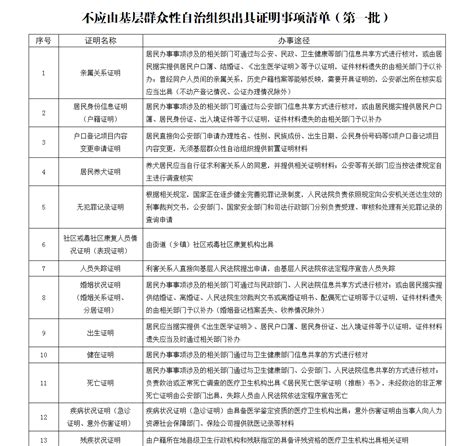 太康县证明事项清单管理制度_太康县人民政府