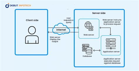 Real-Time Web Apps 的图像结果