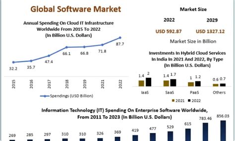 Image result for Computer Software Industry Analysis