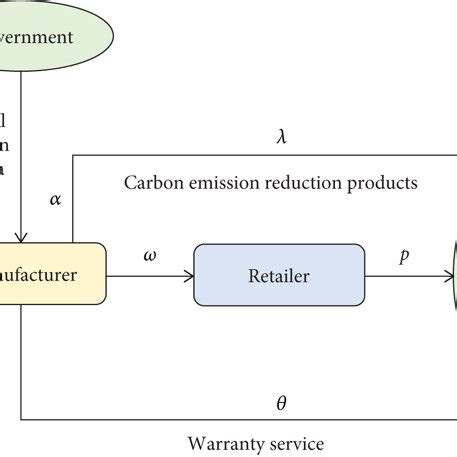 Image result for Fragmented Operations