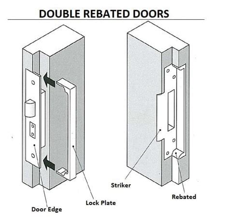 Image result for Double Action Spring Hinge