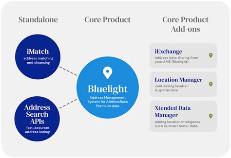 Image result for Address Data Control