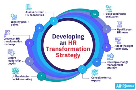 HR Transformation Model 的图像结果