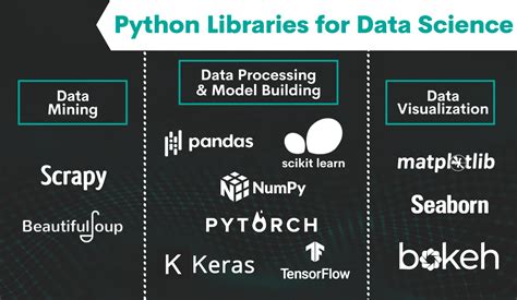 Python Data Science Projects 的图像结果
