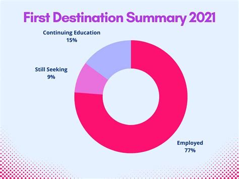 Bradley University Placements: Internships, Salaries, Job Opportunities ...