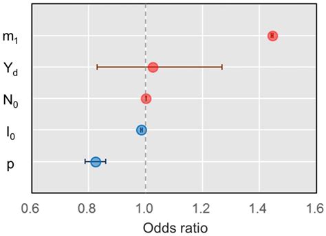 Perpetuation of Avian Influenza from Molt to Fall Migration in Wild ...