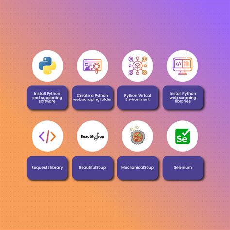 How to Build Web Scraper 的图像结果
