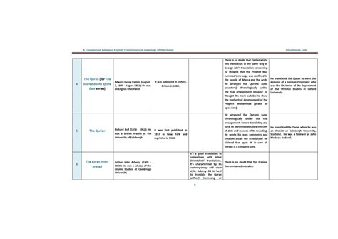 A Comparison between English Translations of Meanings of the Quran pdf