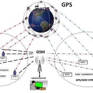 Image result for Figure of GPS Module