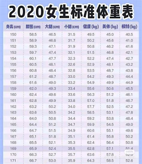 2020年女生标准体重表_对比一下你在哪个阶段_宝宝树