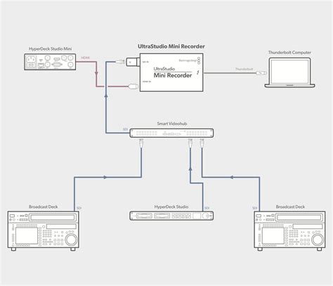 Image result for UltraStudio Mini Recorder Not Detected Windows
