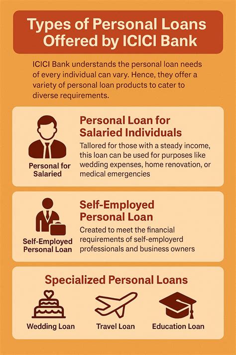 ICICI Personal Loan Interest Rates 2026: Starting at 10.60% | ICICI Bank