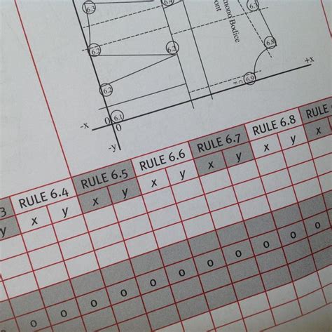 Image result for Grading Pattern for Test