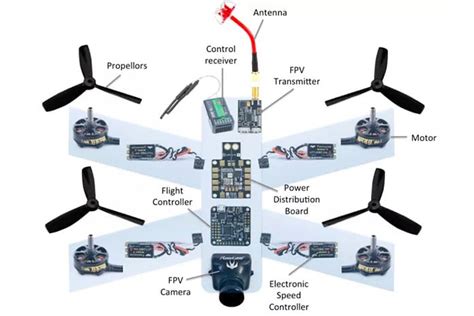 Drone Controller Controls 的图像结果