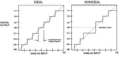 Using Op Amps with Data Converters - Part 2 - EE Times