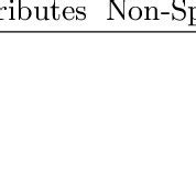 Intermediate Data Format Data Format Validation 的图像结果