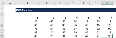 Image result for Mod Function Example