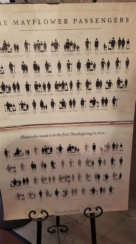 John Howland and Elizabeth Tilley – Mayflower Passengers – Cory and ...