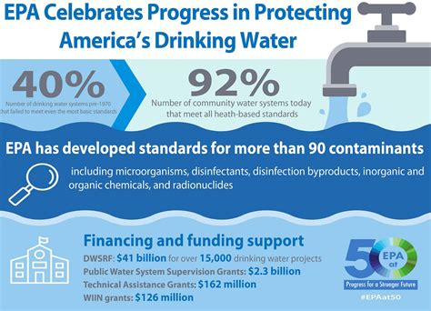 The Safe Drinking Water Act: What You Need to Know – World Water Reserve